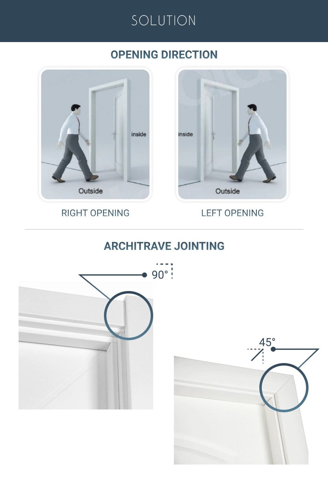 Basic Customization Factory MDF PVC Wooden Barn Sliding Folding Interior Fire Water Proof Internal WPC Bedroom Bathroom Glass Solid Wood Vendor OEM Door Designs