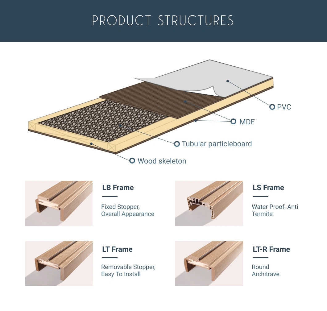 Basic Customization Factory MDF PVC Wooden Barn Sliding Folding Interior Fire Water Proof Internal WPC Bedroom Bathroom Glass Solid Wood Vendor OEM Door Designs